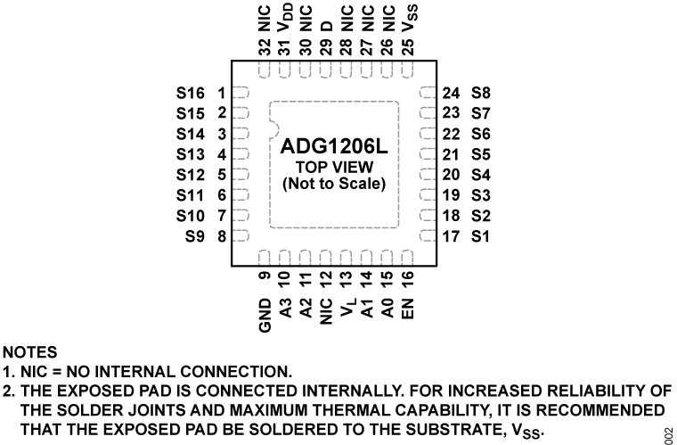 ADG1206L Pin Configuration