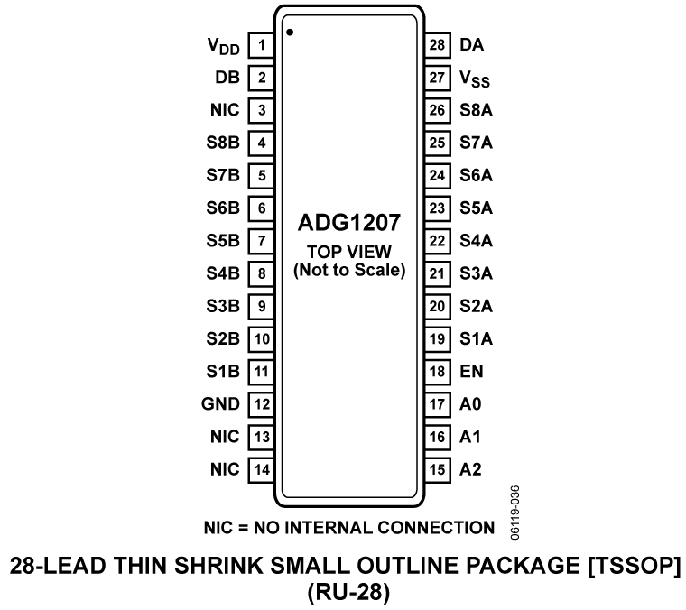 ADG1207 Pin Configuration