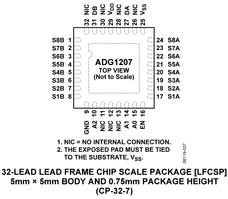 ADG1207 Pin Configuration