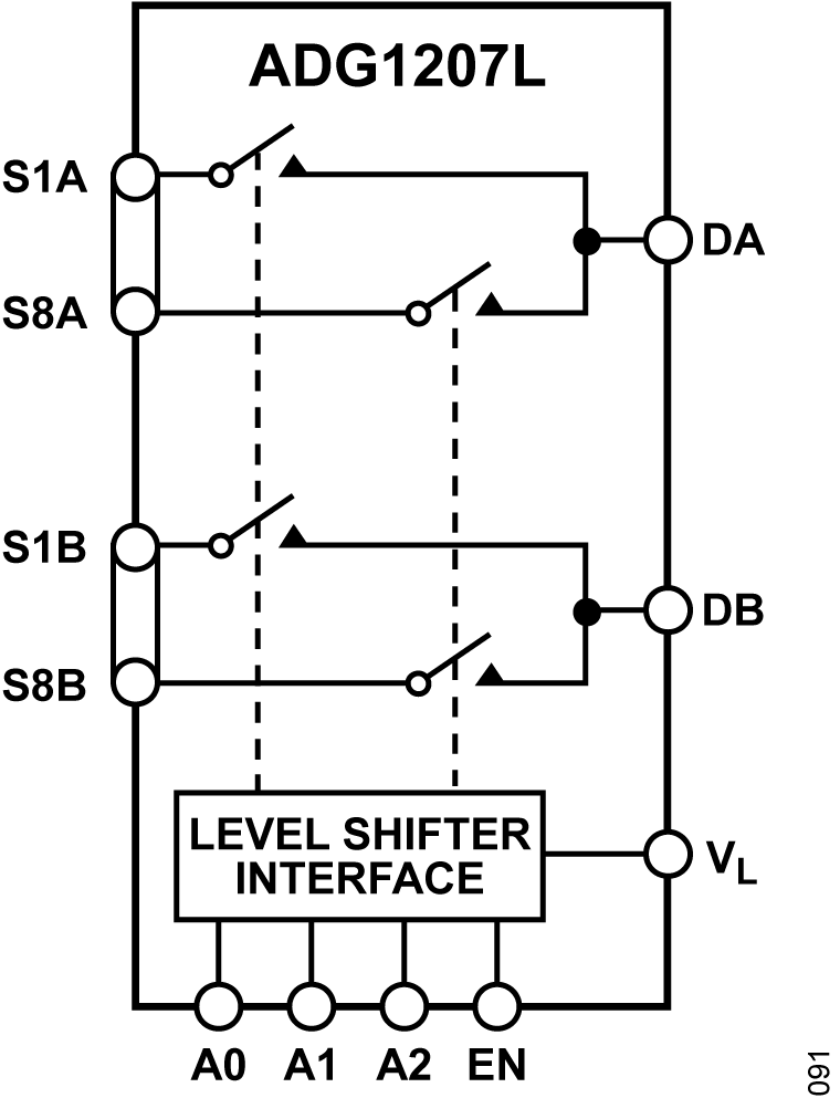 ADG1207L Functional Block Diagram