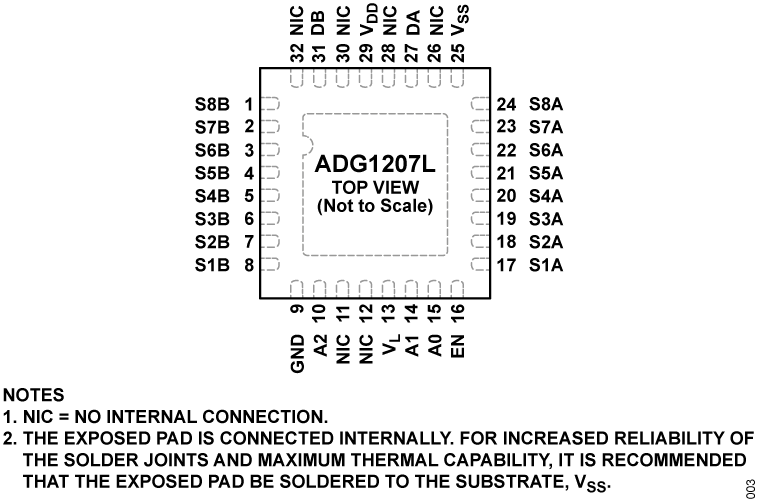 ADG1207L Pin Configuration