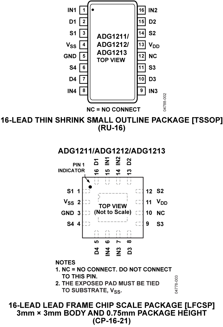 ADG1211/ADG1212/ADG1213 Pin Configuration