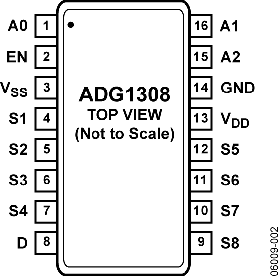 ADG1308 Pin Configuration