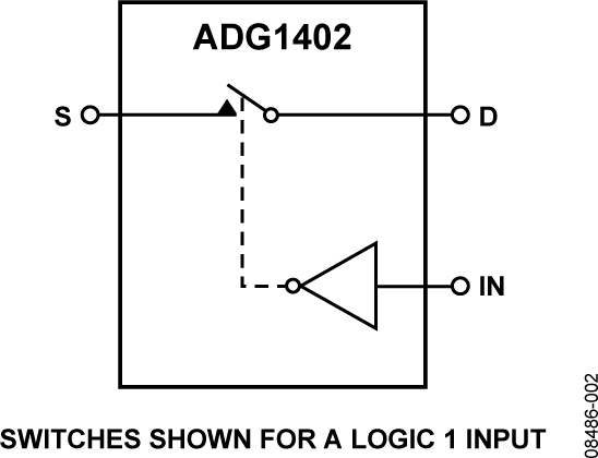 ADG1402 Functional Block Diagram