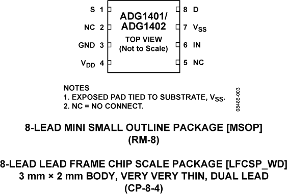 ADG1401/ADG1402 Pin Configuration