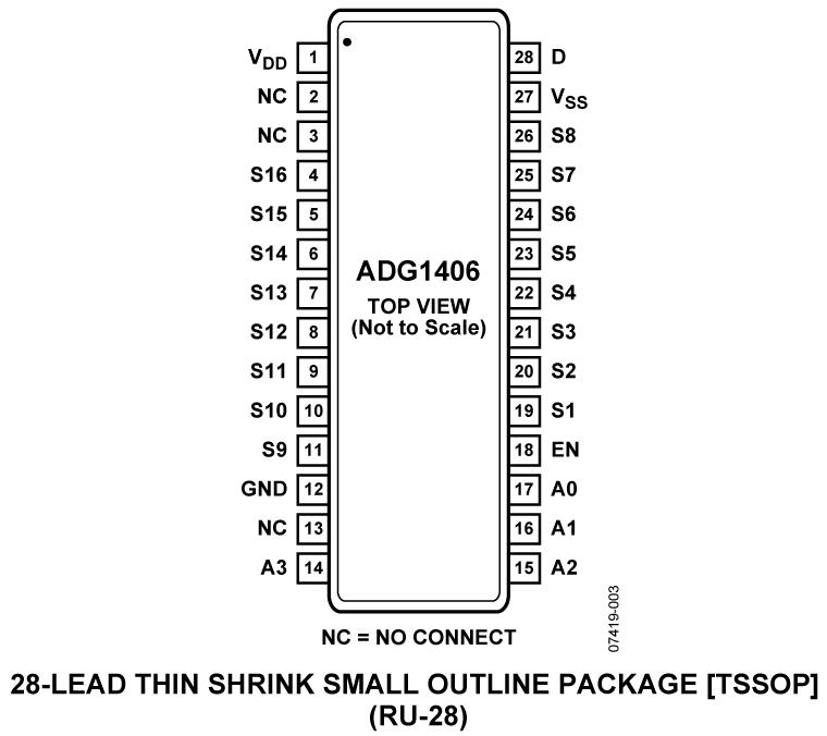 ADG1406 Pin Configuration