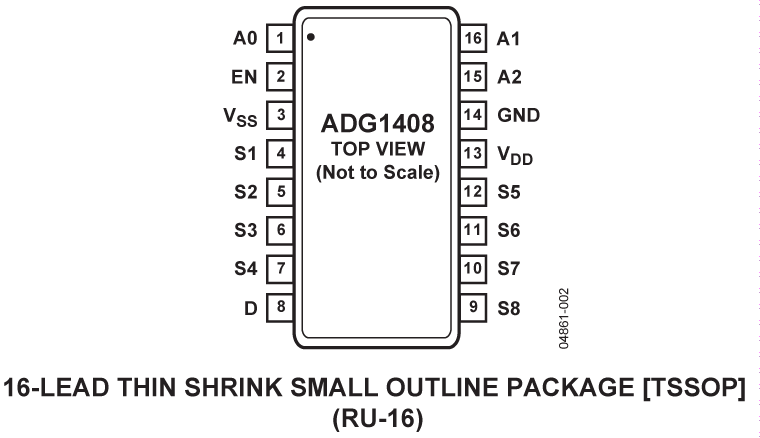 ADG1408 Pin Configuration