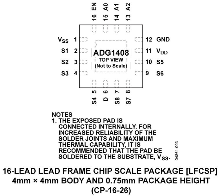 ADG1408 Pin Configuration