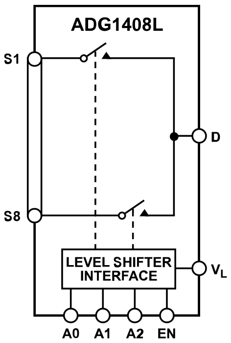 ADG1408L Functional Block Diagram