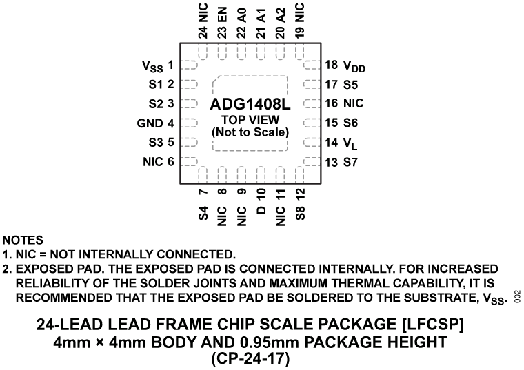ADG1408L Pin Configuration