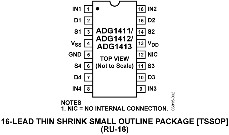 ADG1411-1412-1413 Pin Configuration