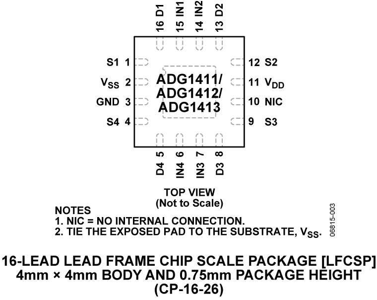 ADG1411_ADG1412_ADG1413 Pin Configuration