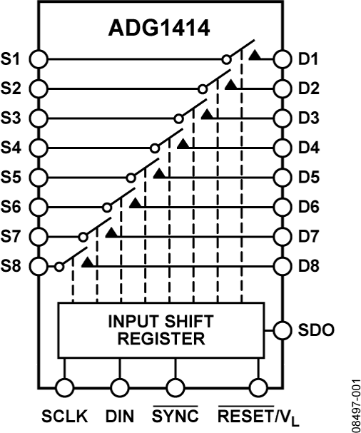 ADG1414 Functional Block Diagram