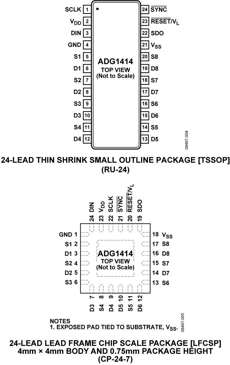 ADG1414 Pin Configuration