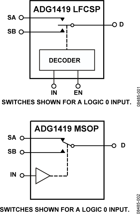 ADG1419 Functional Block Diagram