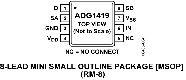 ADG1419 Pin Configuration