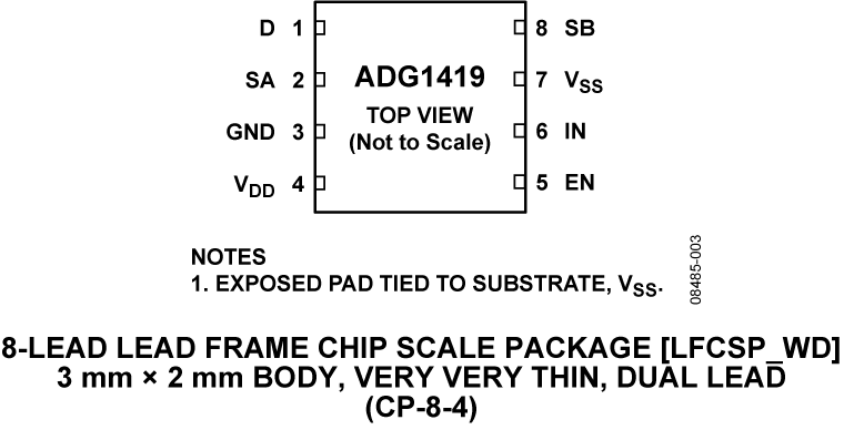 ADG1419 Pin Configuration
