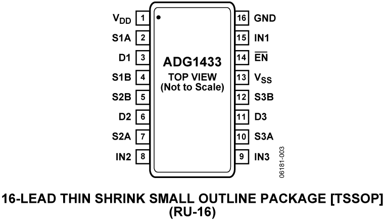 ADG1433 Pin Configuration