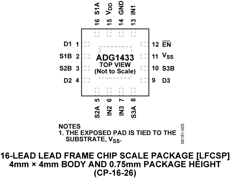 ADG1433 データシートおよび製品情報 | アナログ・デバイセズ