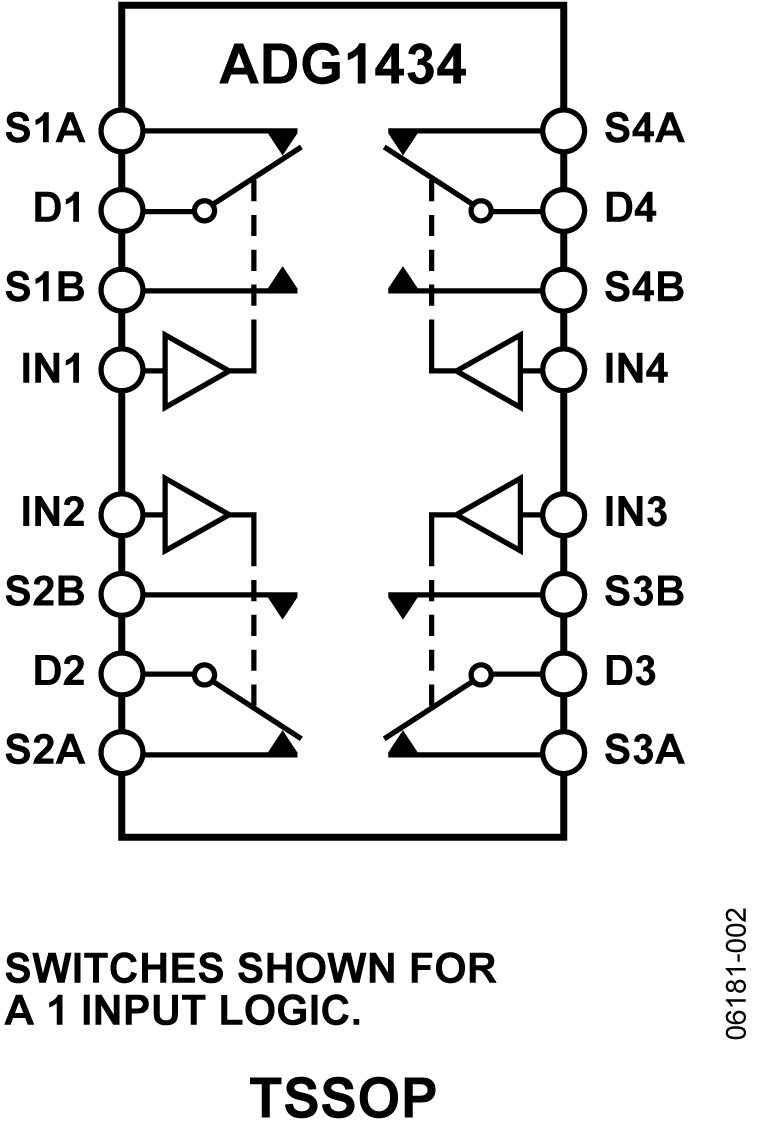 ADG1434 Functional Block Diagram