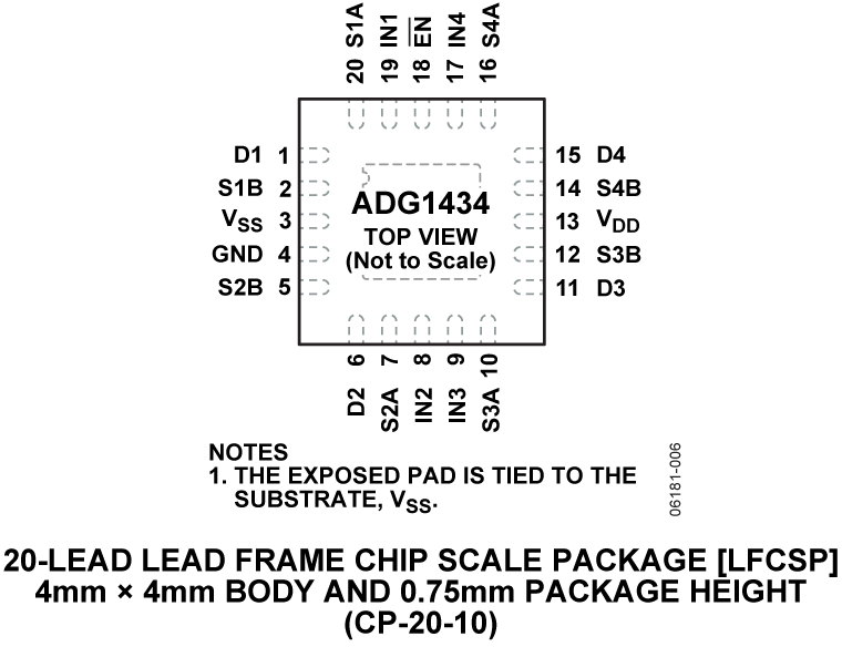 ADG1434 Pin Configuration