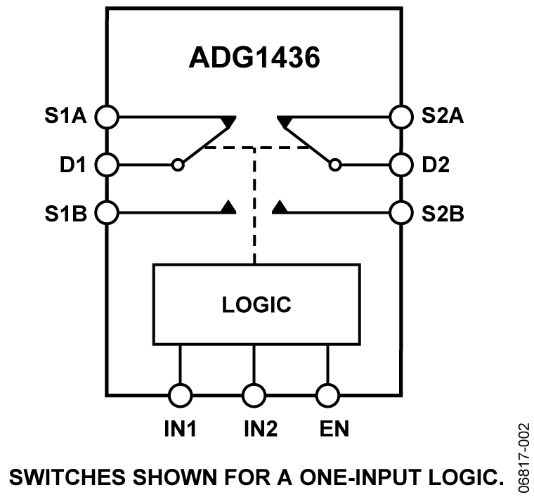 ADG1436 Functional Block Diagram