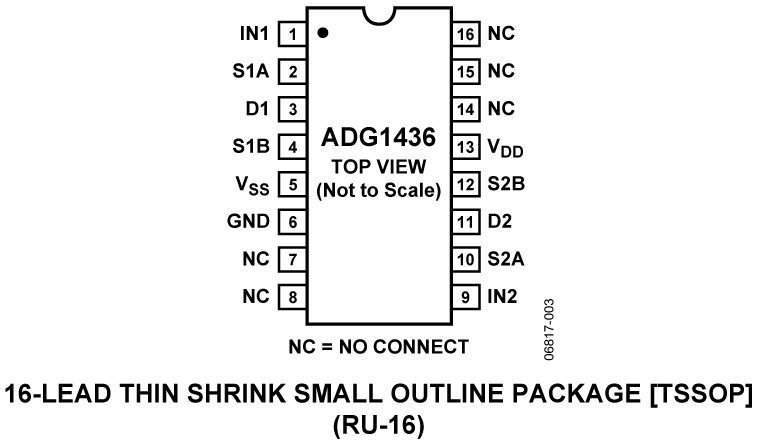 ADG1436 Pin Configuration