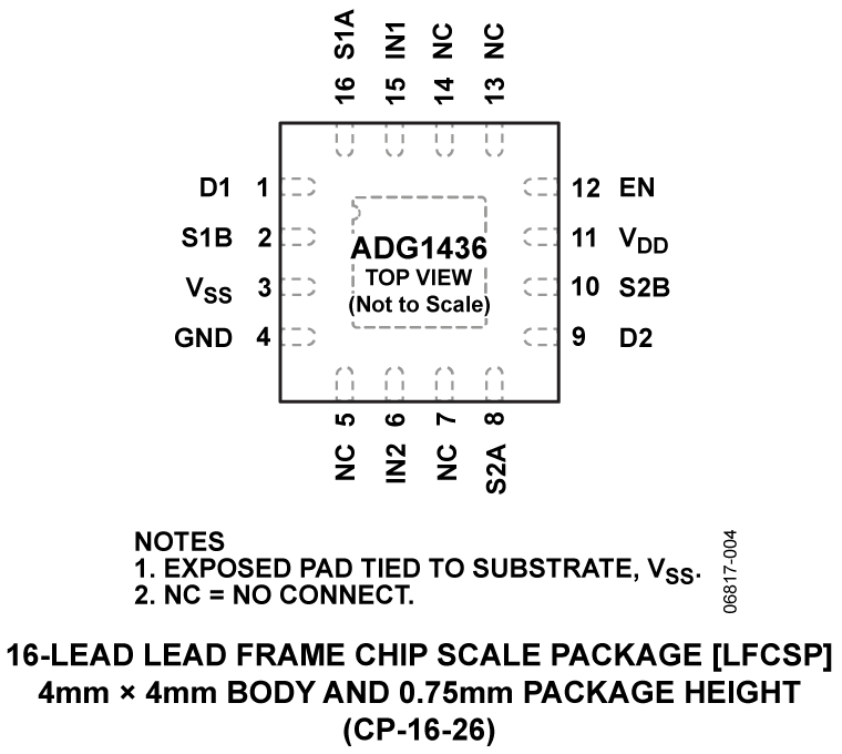 ADG1436 Pin Configuration