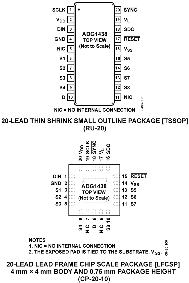 ADG1438 Pin Configuration