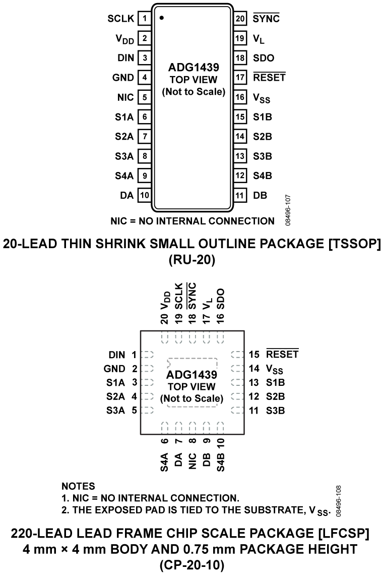 ADG1439 Pin Configuration