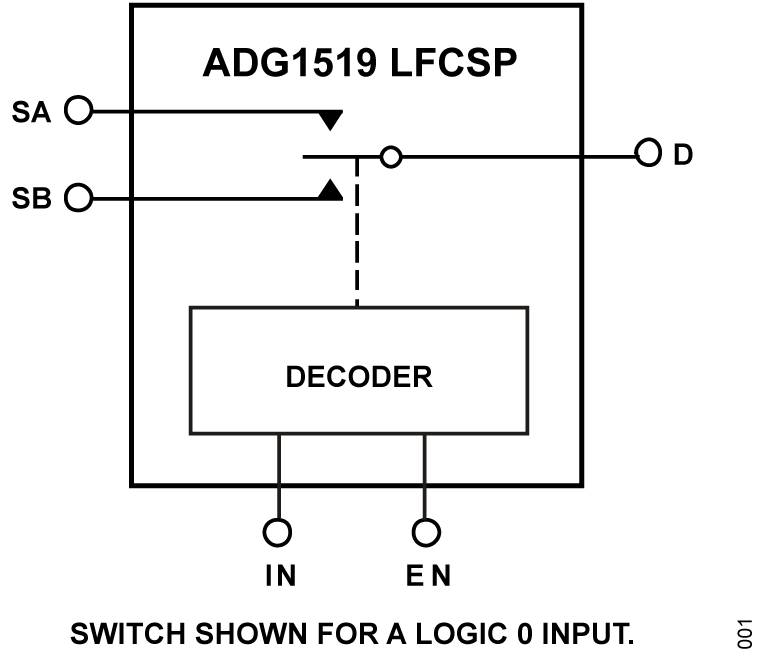 ADG1519 Functional Block Diagram