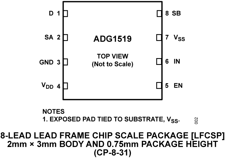 ADG1519 Pin Configuration
