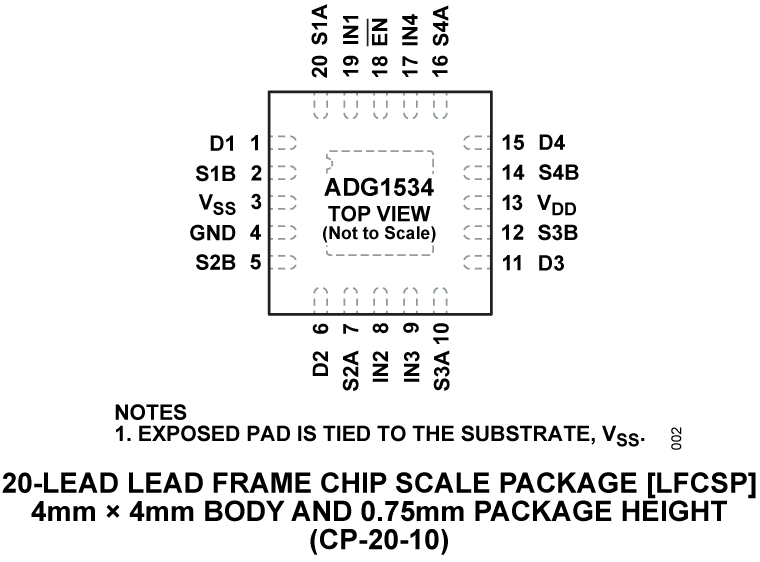 ADG1534 Pin Configuration