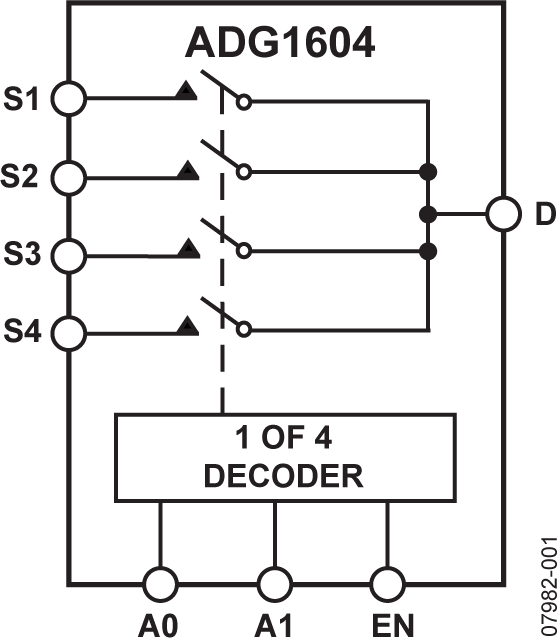ADG1604 Functional Block Diagram
