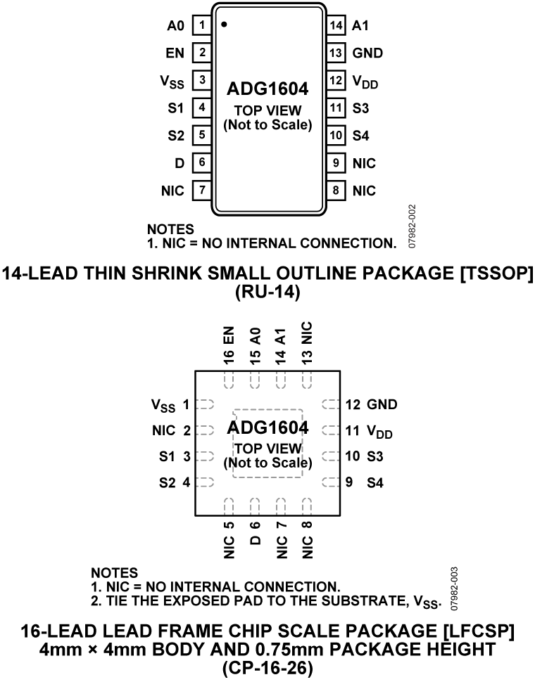ADG1604 Pin Configuration