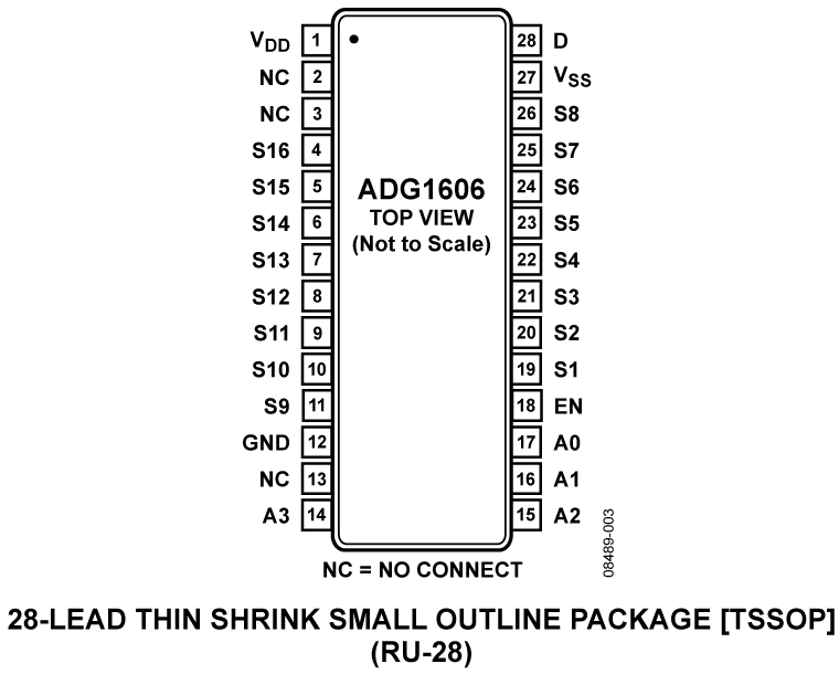 ADG1606 Pin Configuration