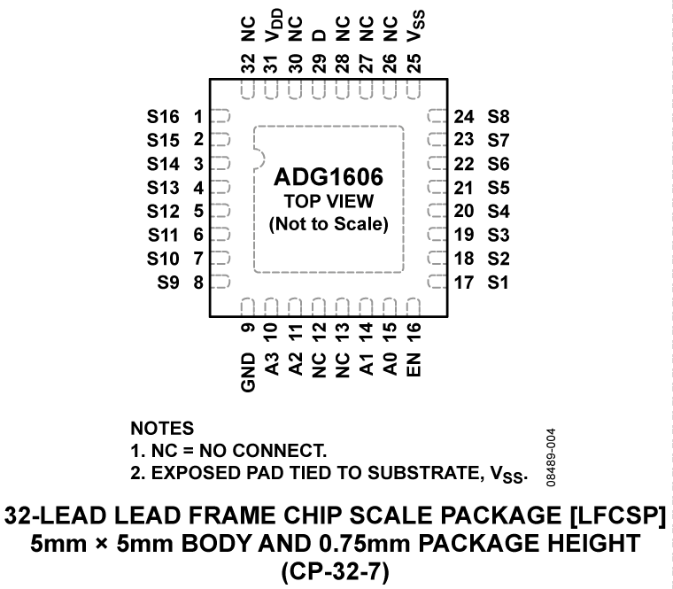 ADG1606 Pin Configuration