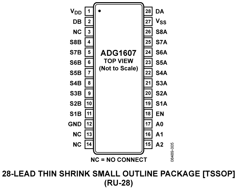 ADG1607 Pin Configuration