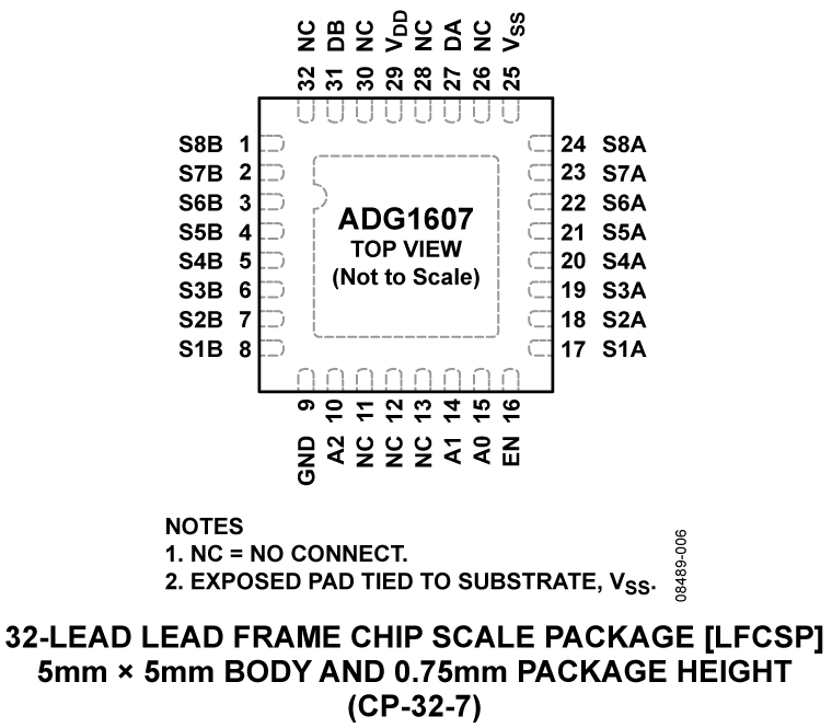 ADG1607 Pin Configuration