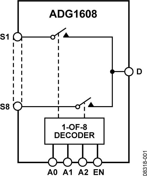 ADG1608 Functional Block Diagram