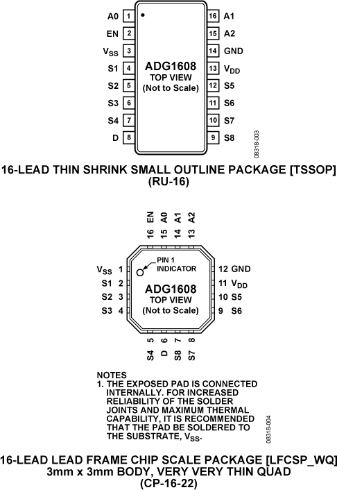 ADG1608 Pin Configuration