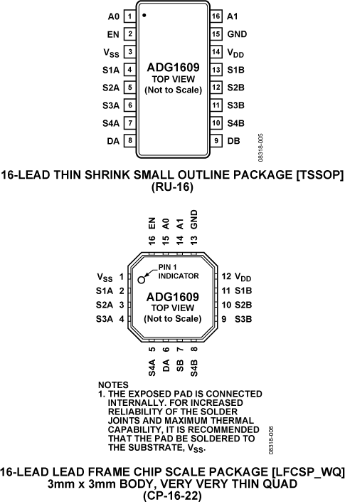 ADG1609 Pin Configuration