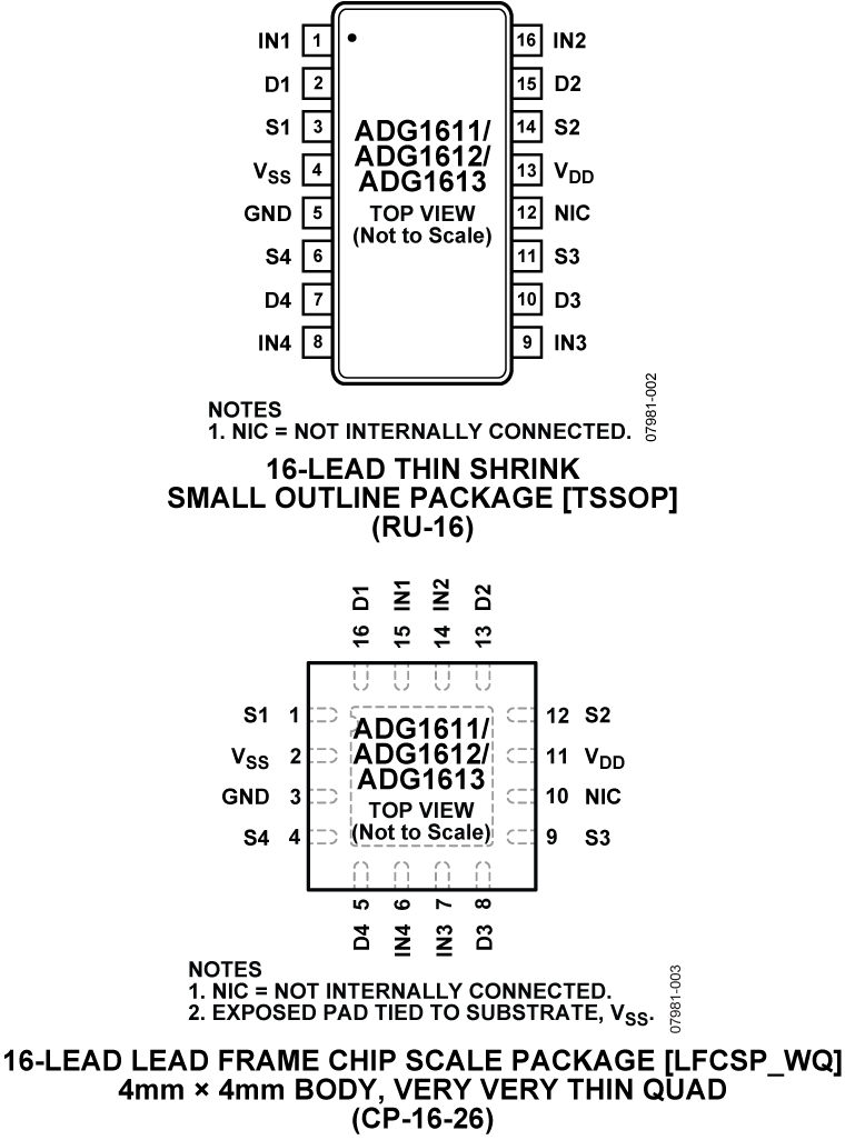 ADG1612 Pin Configuration
