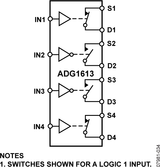ADG1613 Functional Block Diagram