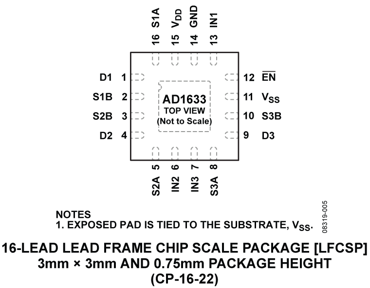 ADG1633 Pin Configuration