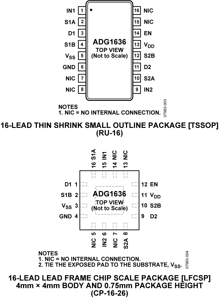 ADG1636 Pin Configuration