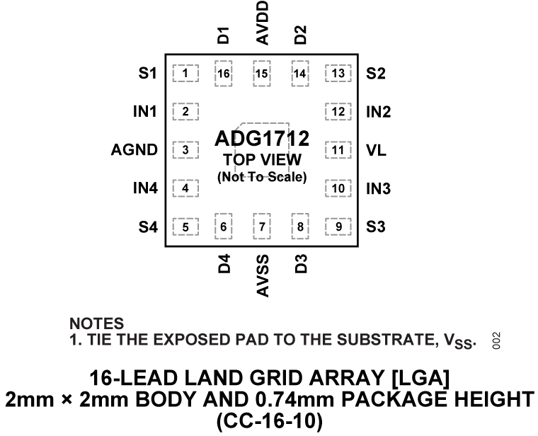 ADG1712 Pin Configuration