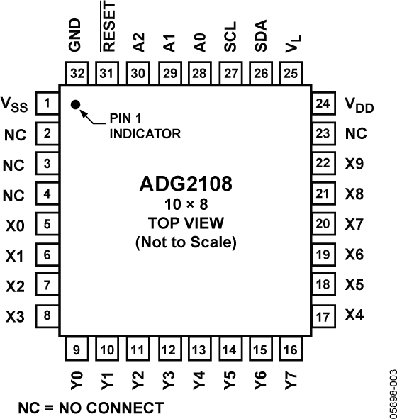 ADG2108 Pin Configuration