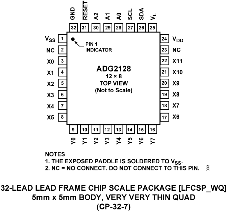 ADG2128 Pin Configuration