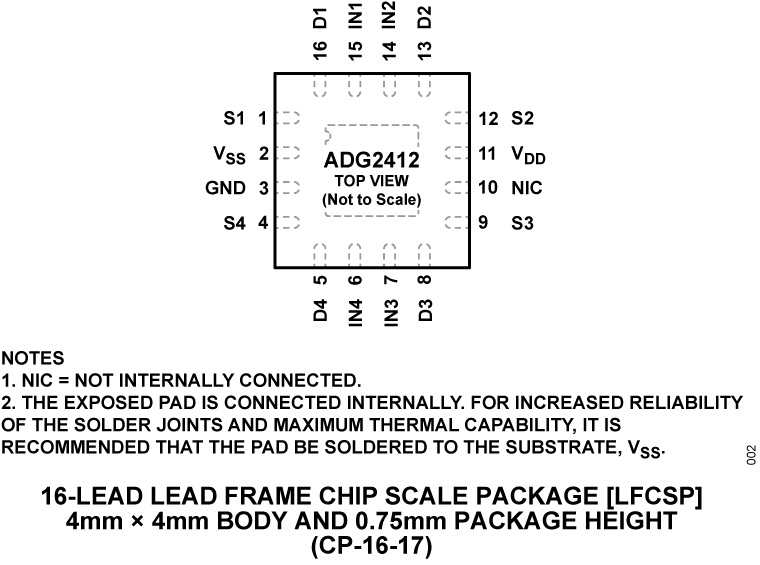 ADG2412 Pin Configuration